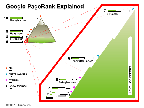 Link Buying Guide